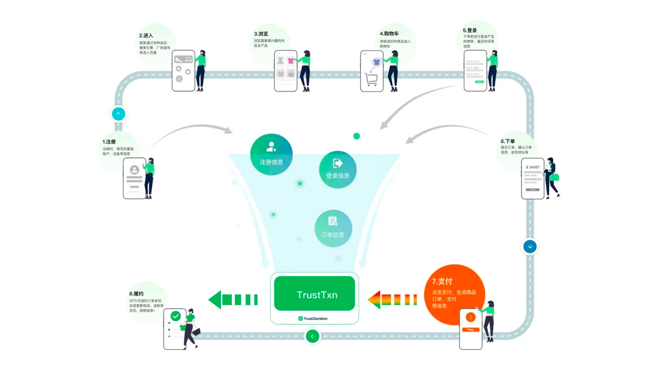 Machine Learning Model