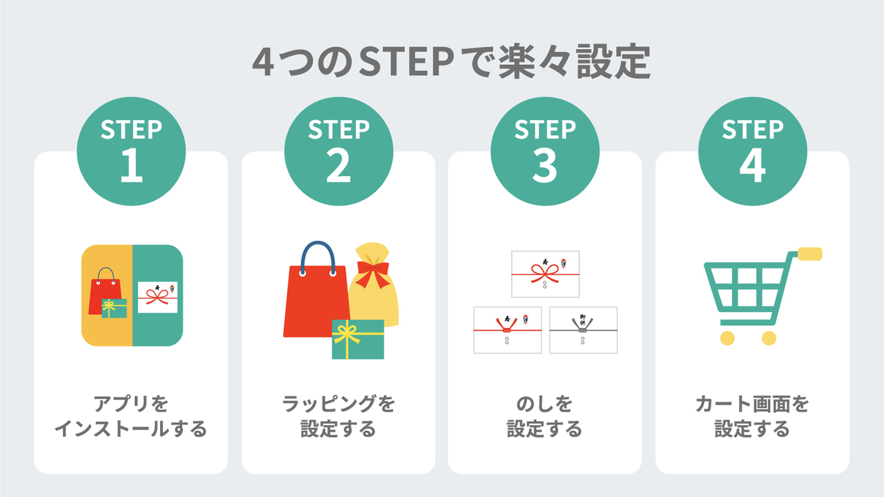 4つのSTEPで楽々設定