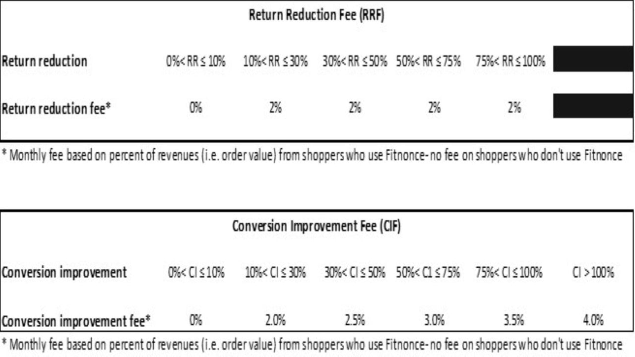 Pricing table