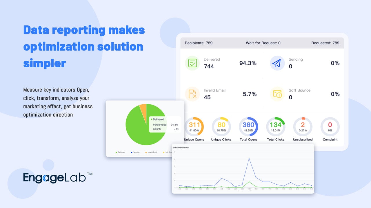 Data reporting makes optimization solution simpler