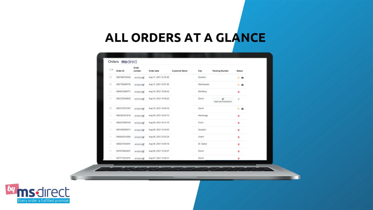 Order overview