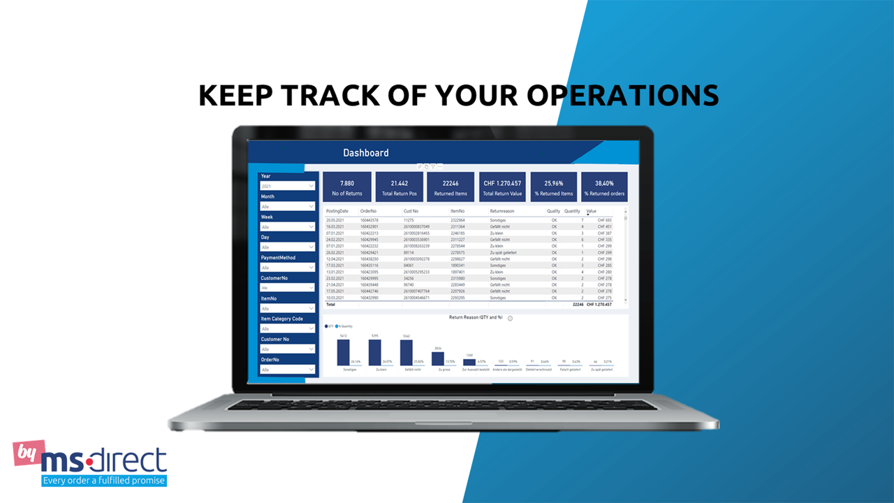 Control of shipments and operations