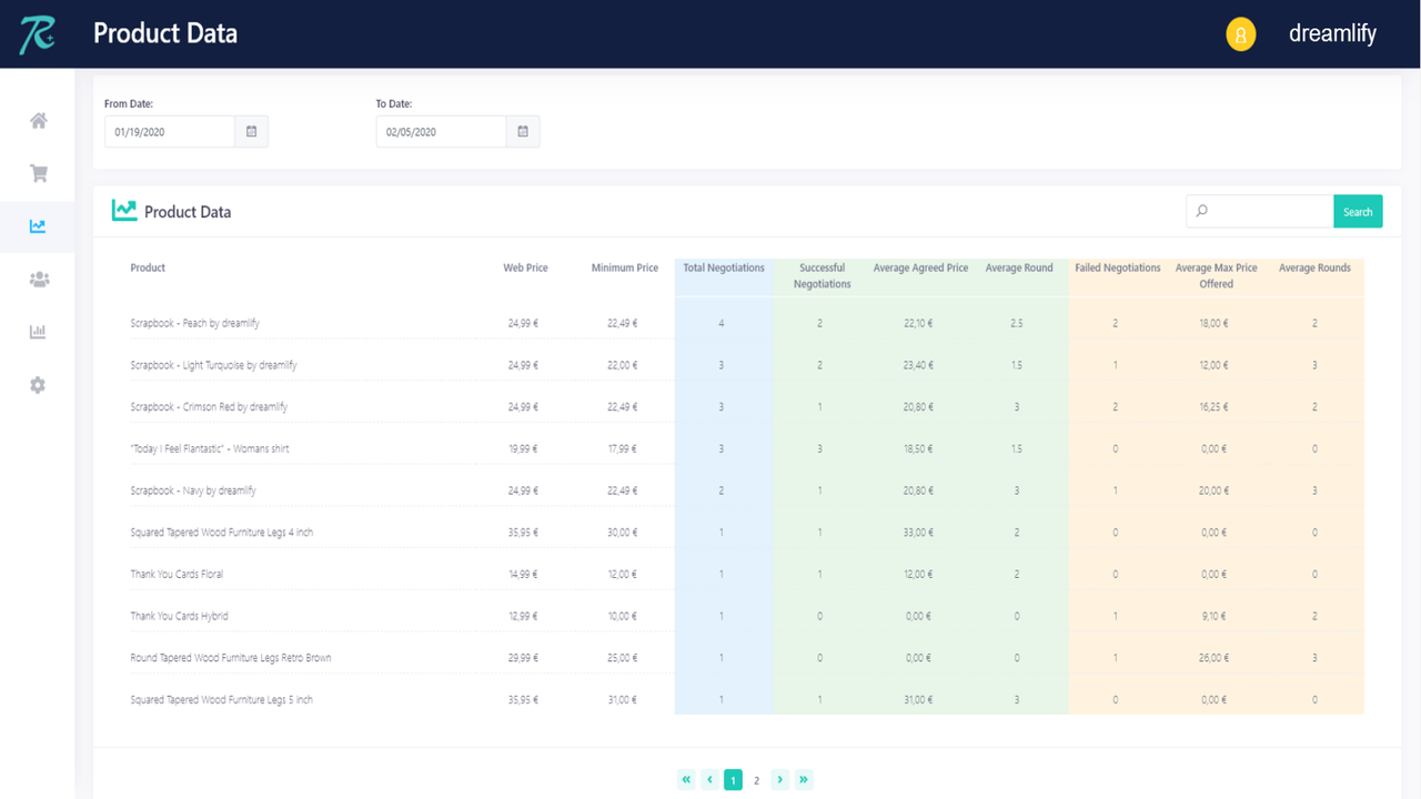 Deep dive into the details of each product to optimize its price