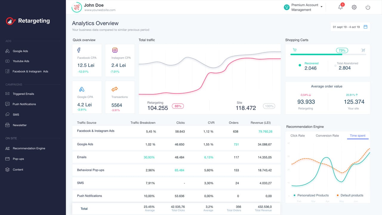 Retargeting Biz Dashboard