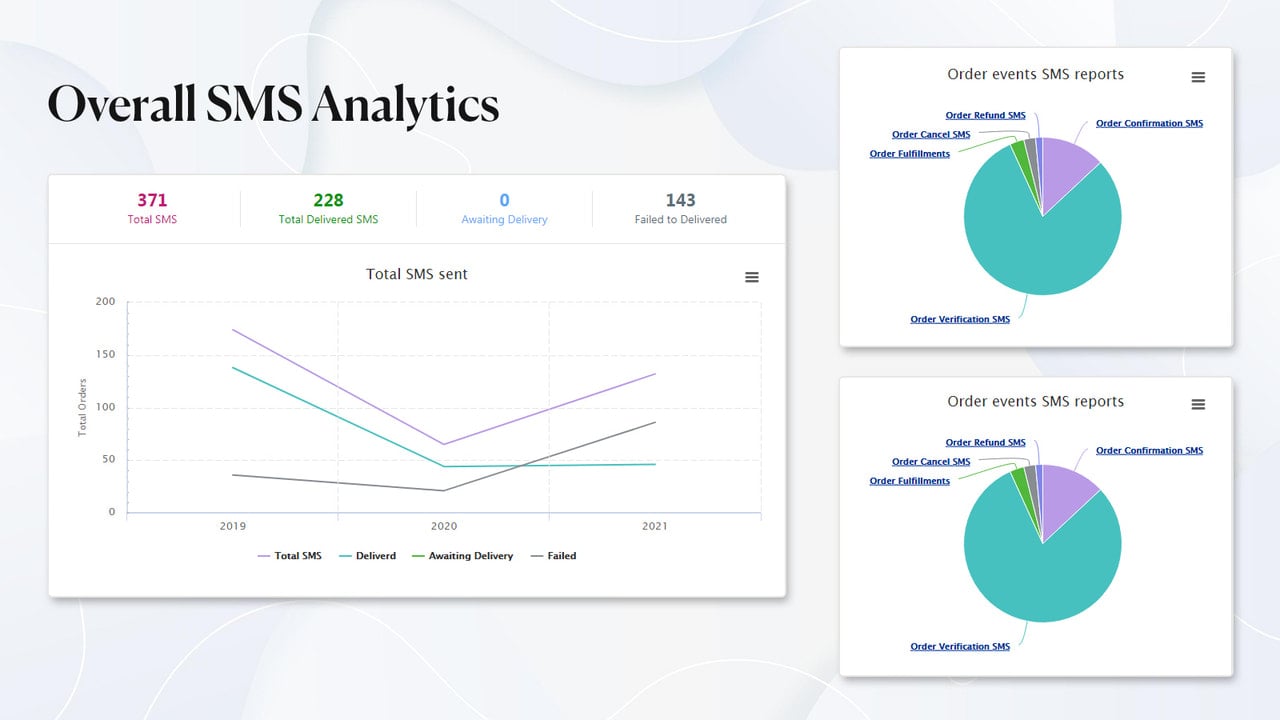 graphical reports