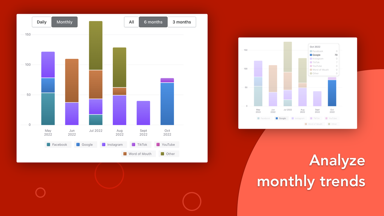 Analyse data by month