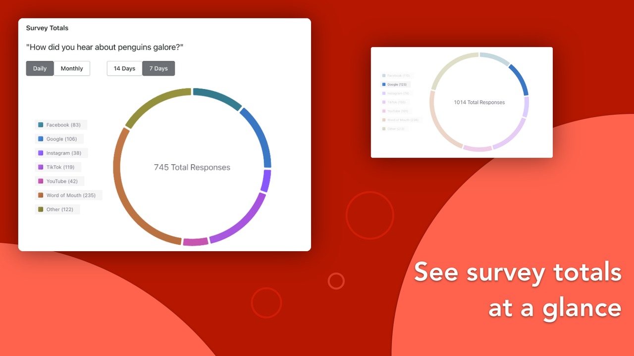 See survey totals at a glance