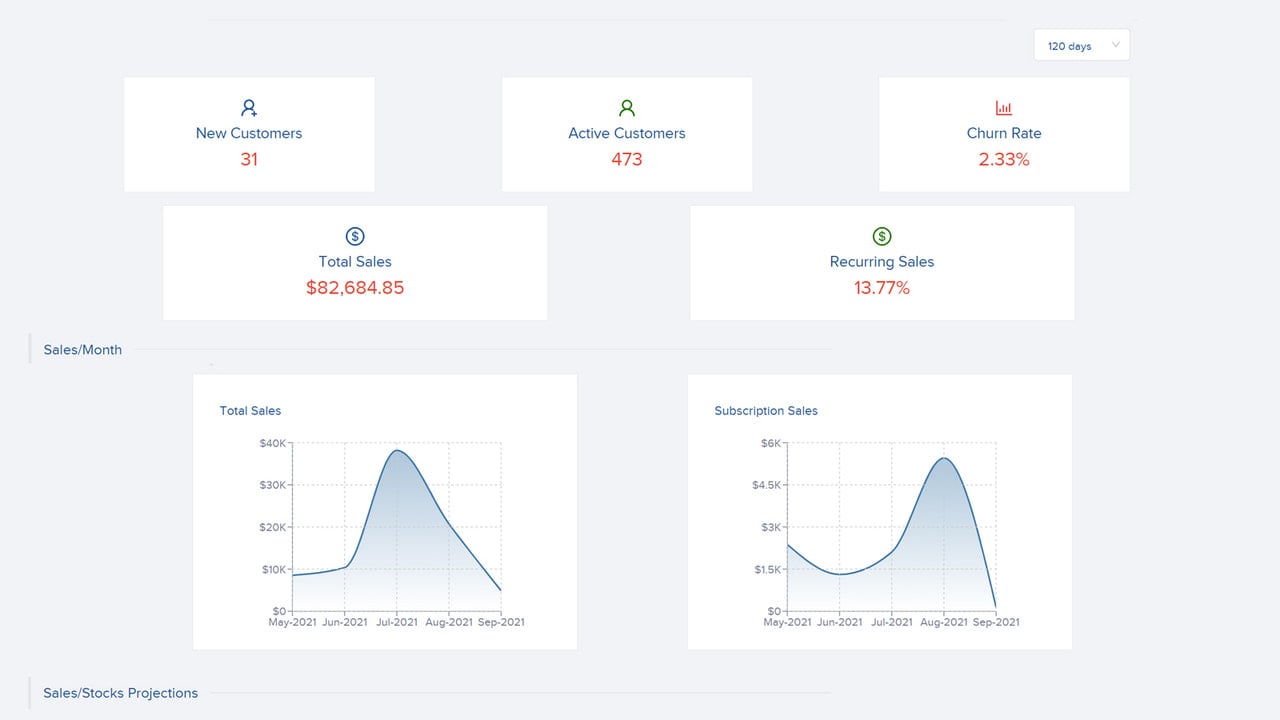 Know how your business performs with actionable insights