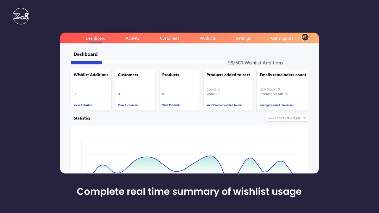 Z08 Wishlist app - Complete real time summary of wishlist usage