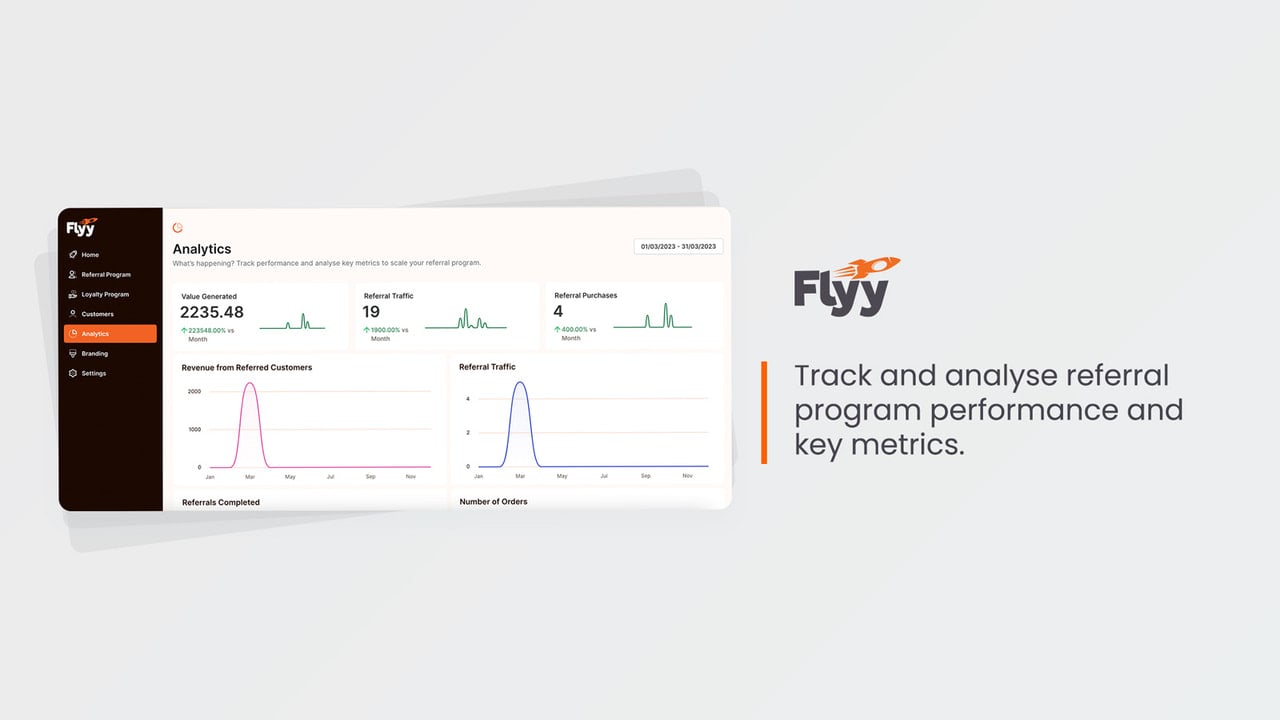 Analyse what value your referral program is bringing.