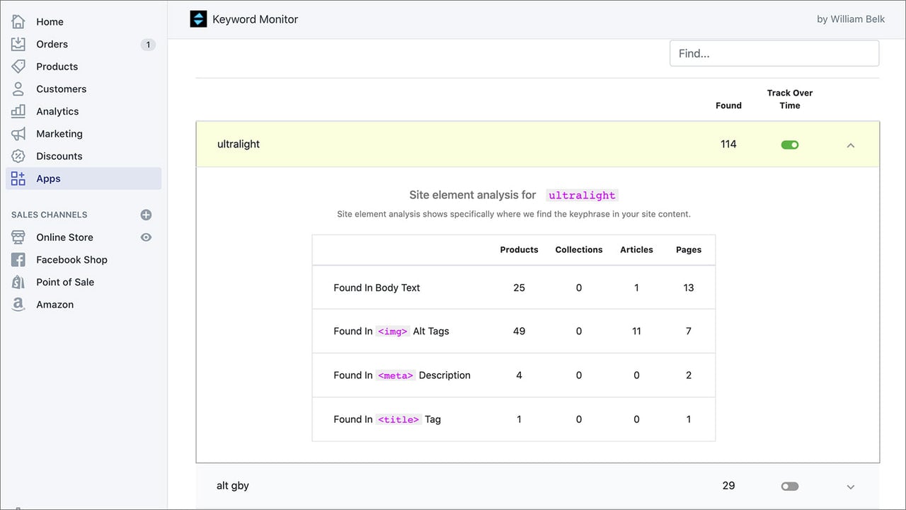 Detailed site analysis for keyphrase