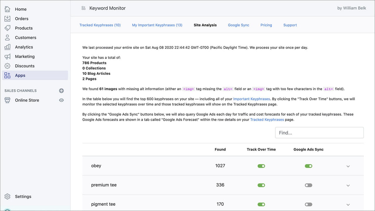 Detailed site analysis for keyphrases