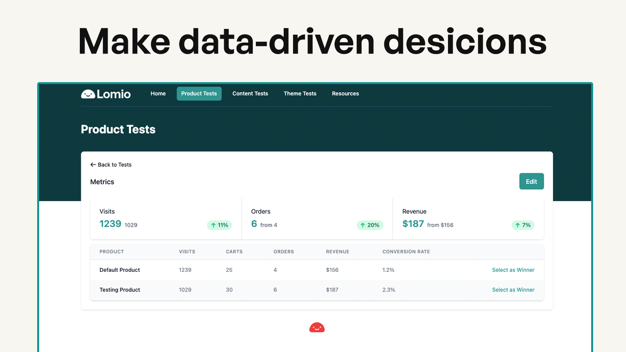 Metrics for your A/B Tests