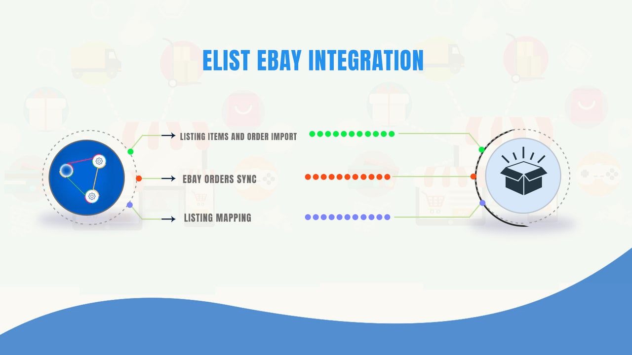 Ebay integration