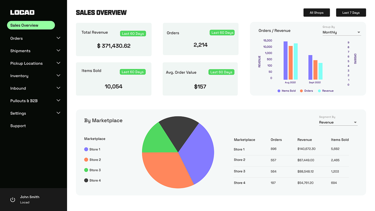 Get a clear view of your revenue across your stores