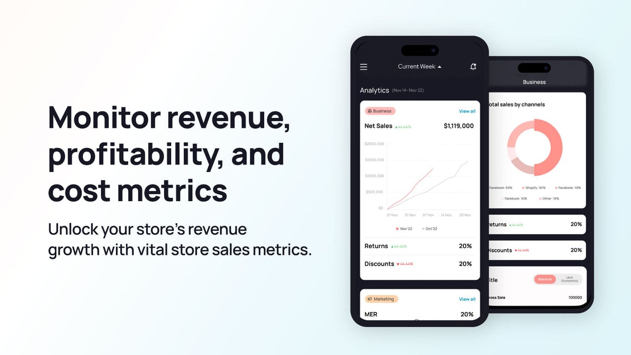 Monitor revenue, profitability, and cost metrics