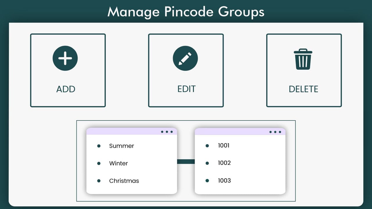 manage-pincode