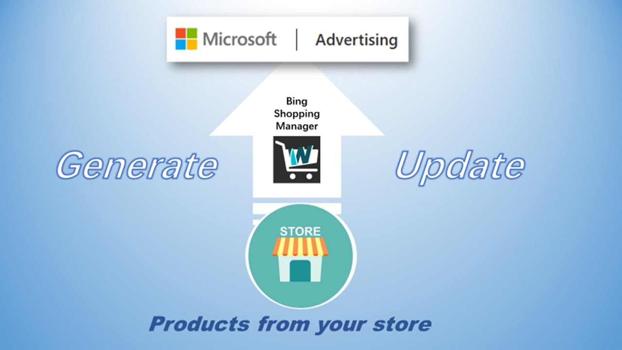 Generate and update Microsoft Bing Shopping Feed from your store