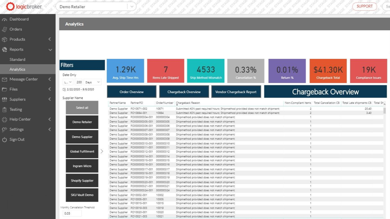 Logicbroker Business Intelligent Sample