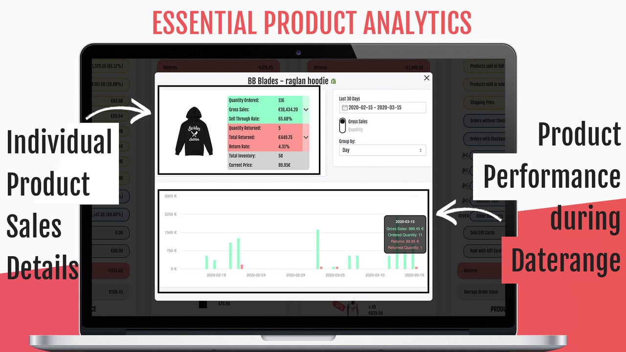 detailed data of Product Performance