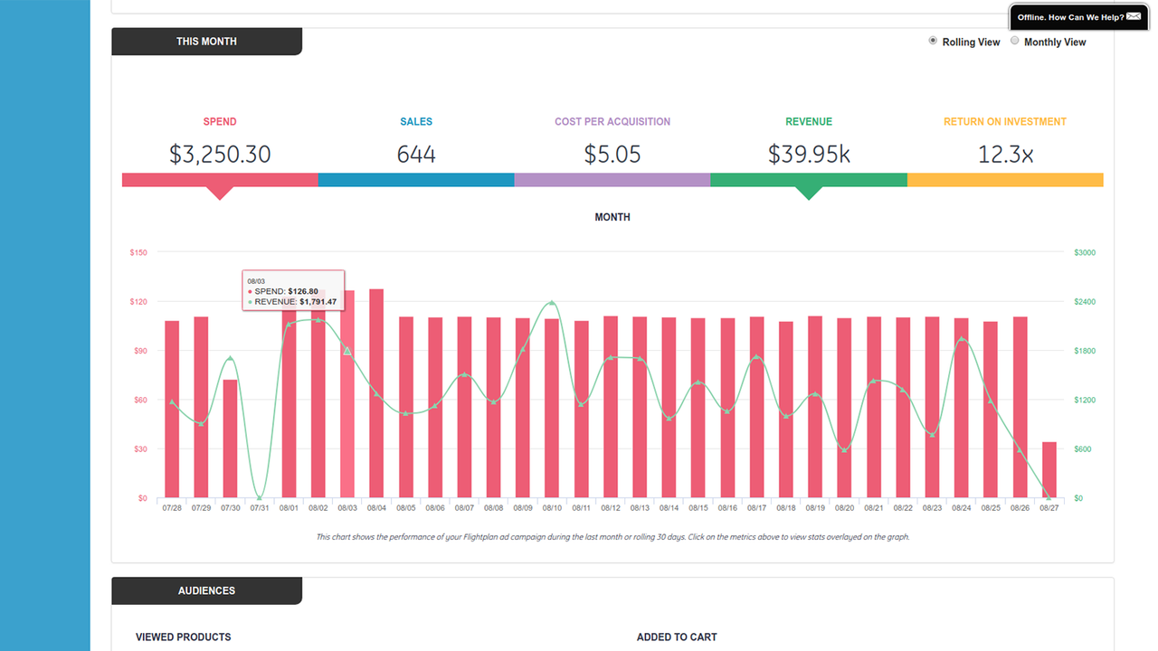 Weekly Dashboard View