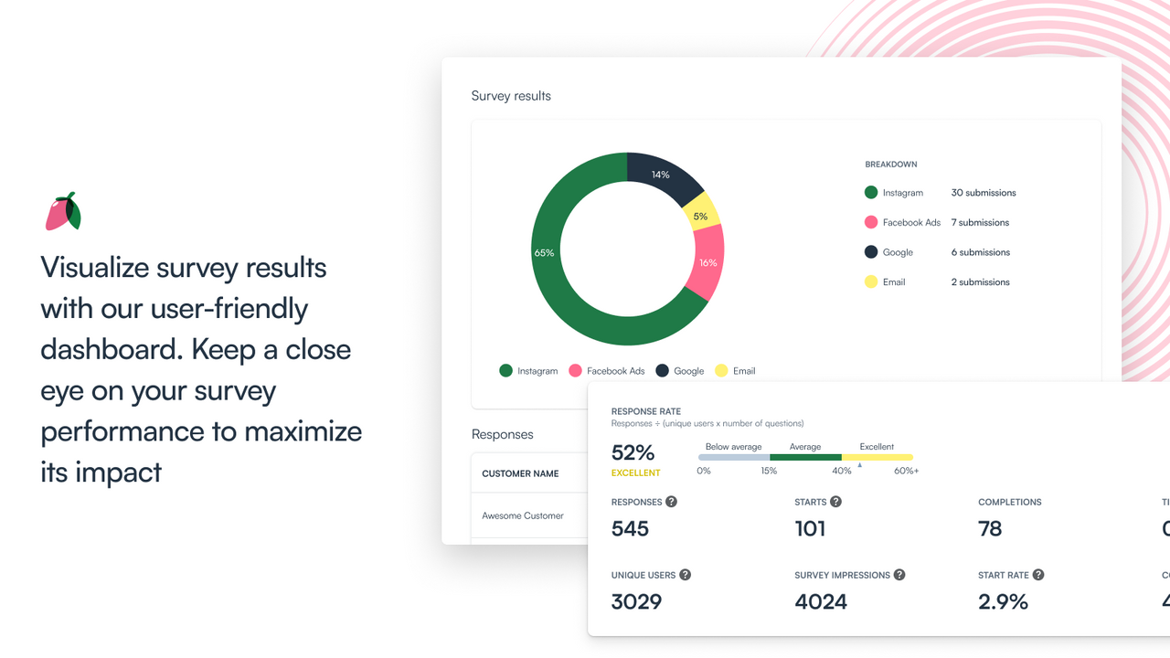 Visualize survey results with our user-friendly dashboard.