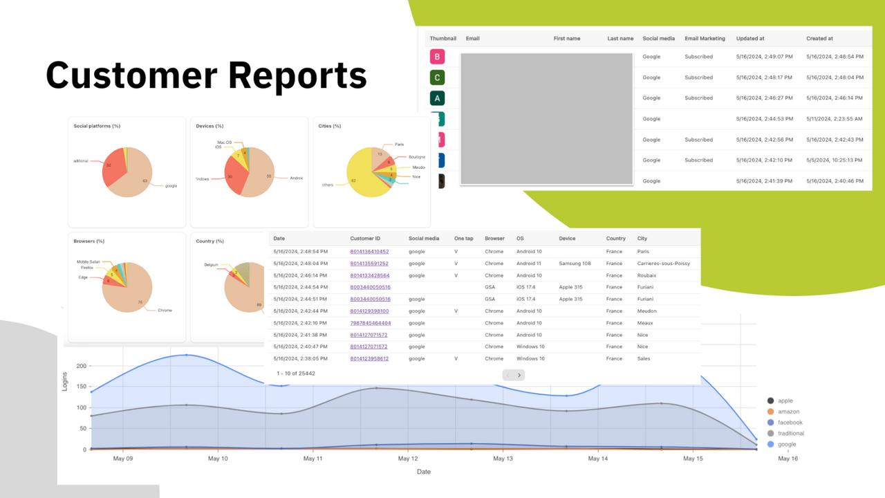 Customer reports