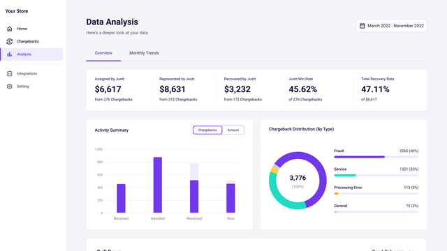 Justt ‑ Win More Chargebacks