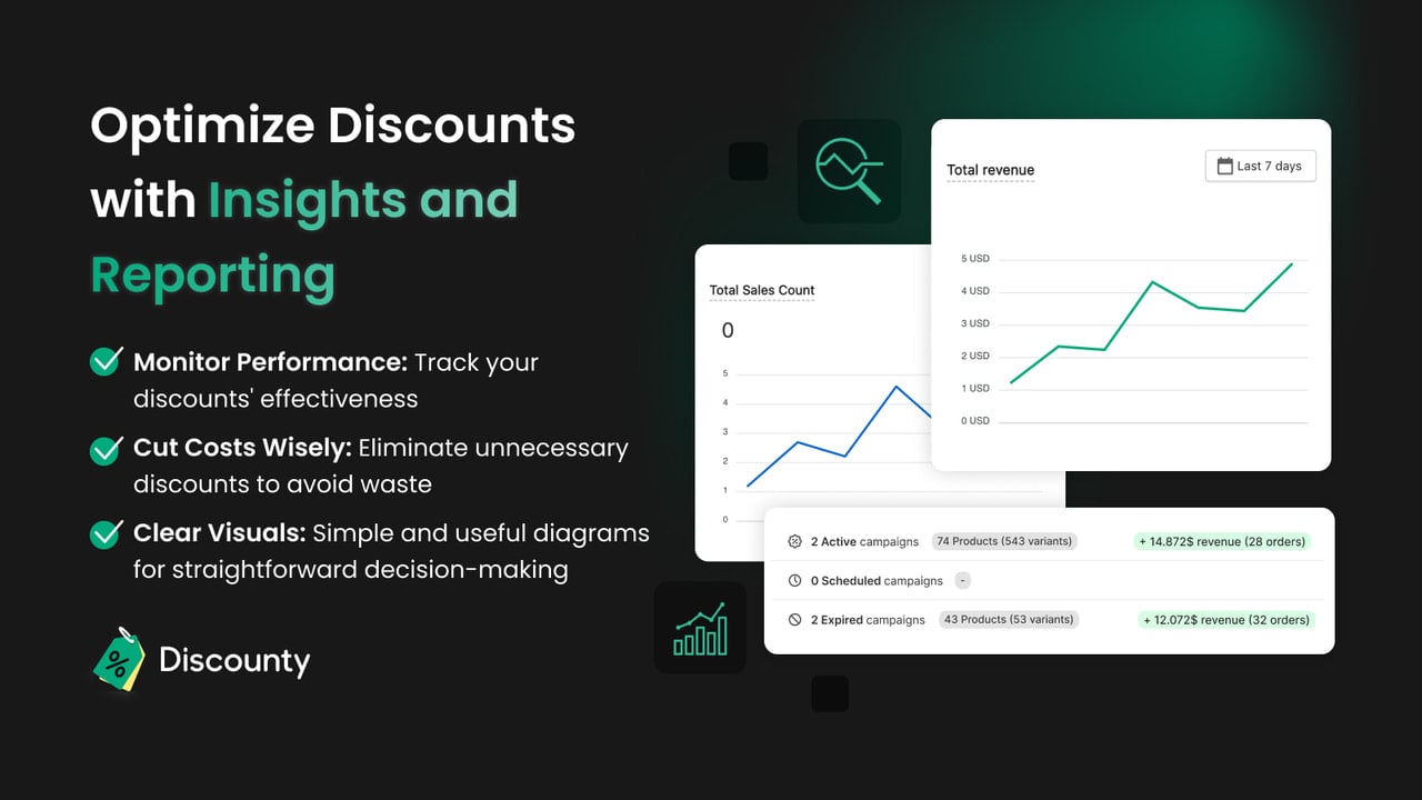 Discount app on Shopify with Report and Analysis - Discounty