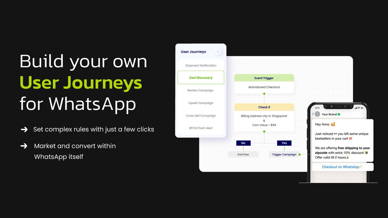 Build your own User Journeys on WhatsApp