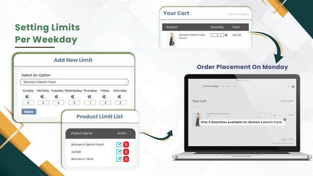 VOX Limit Orders Per Day