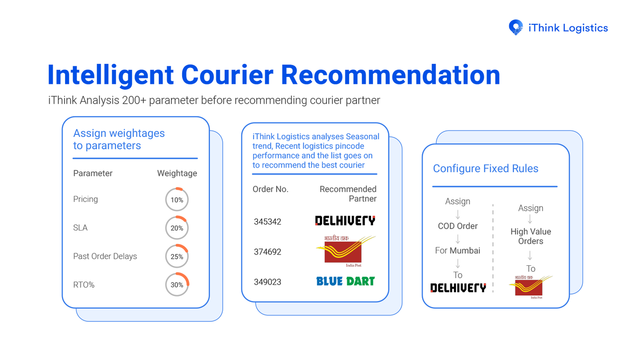 Intelligent Courier Recommendation