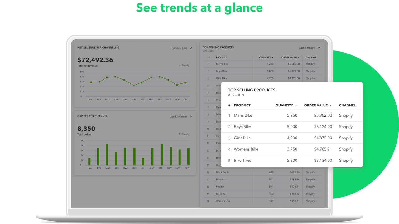 See trends at a glance