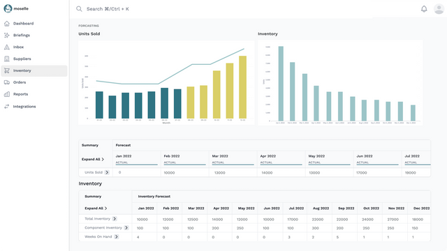 Omni-Channel Forecasts