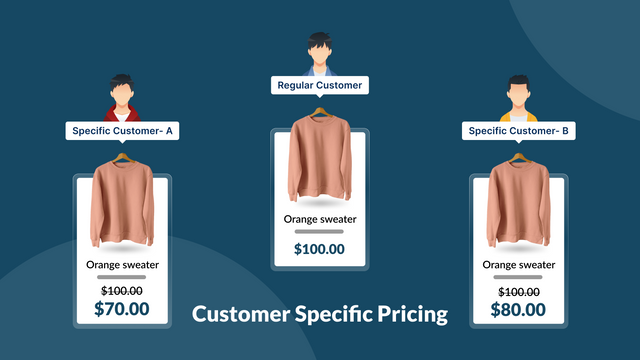 Wholesale Hero & B2B Pricing