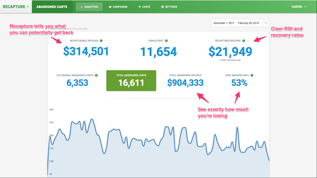 Abandoned Cart Analytics