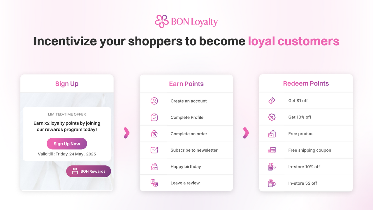 BON Loyalty: Shopify loyalty app's key features