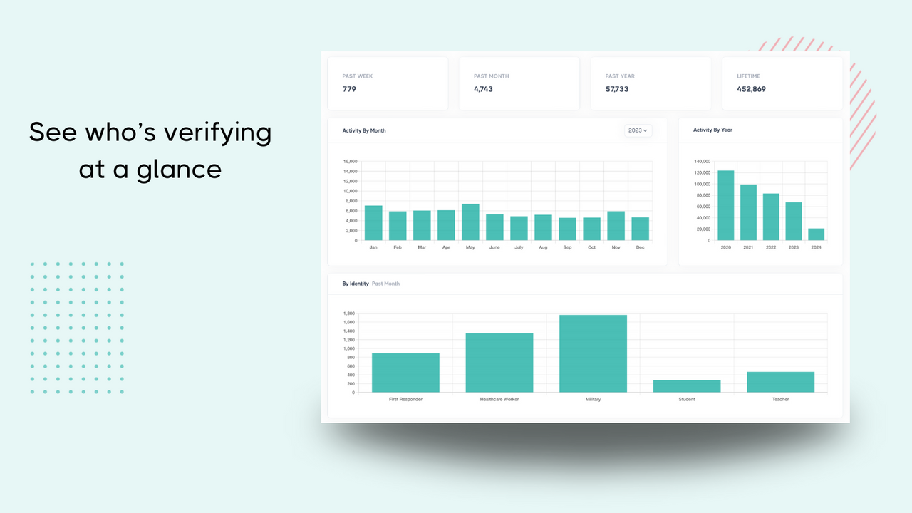 View community insights and high-level data