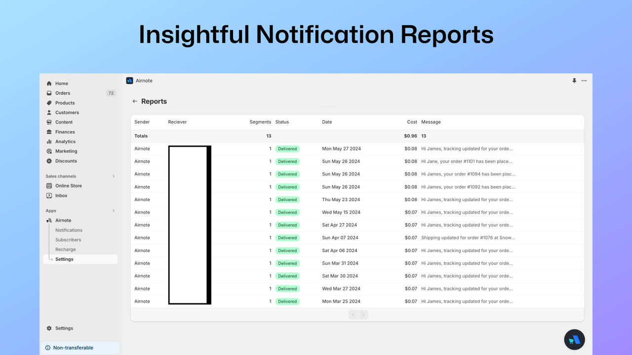 Insightful notification reports list