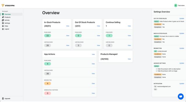 Stockyphi ‑ Hide Out Of Stock