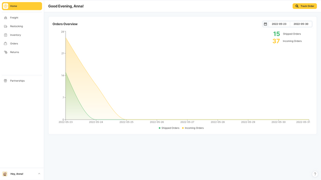 Home: Dashboard view