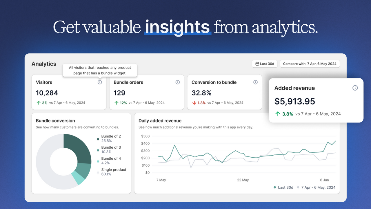Get valuable insights from analytics.