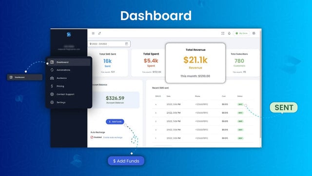 Dashboard page