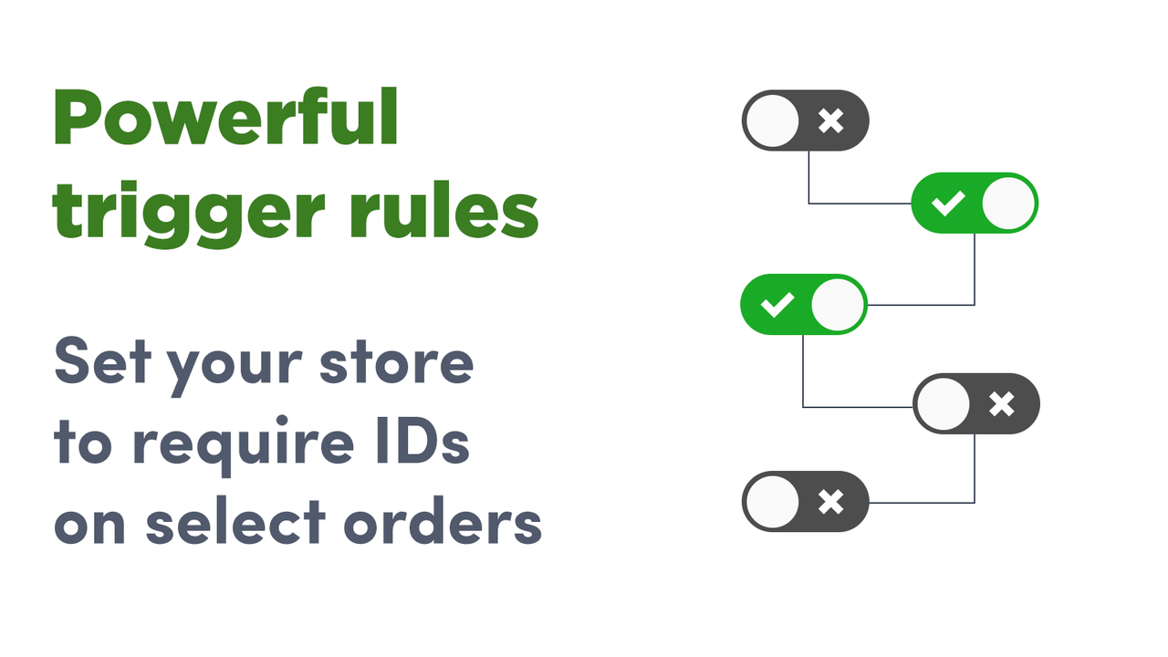 Powerful trigger rules to require IDs on select orders