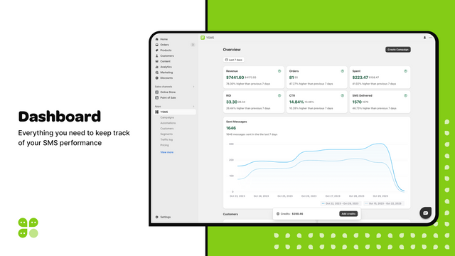 ysms text dashboard