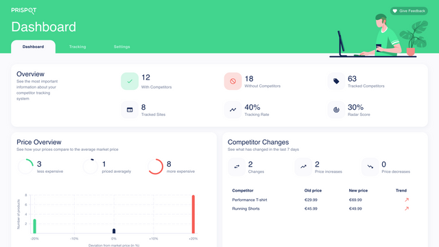 Prispot ‑ Competitor Analytics