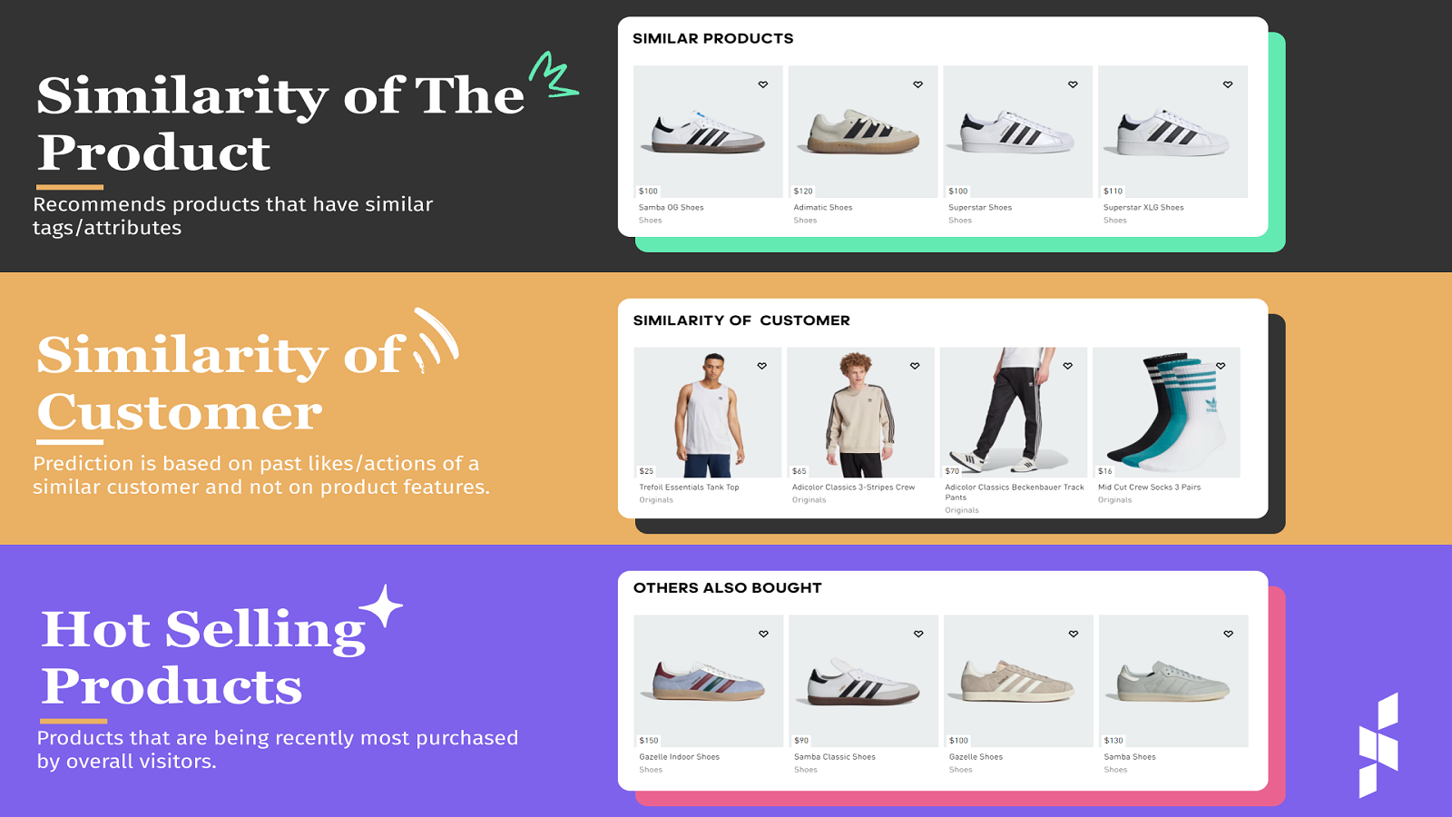 Shopcast: Product Recommender