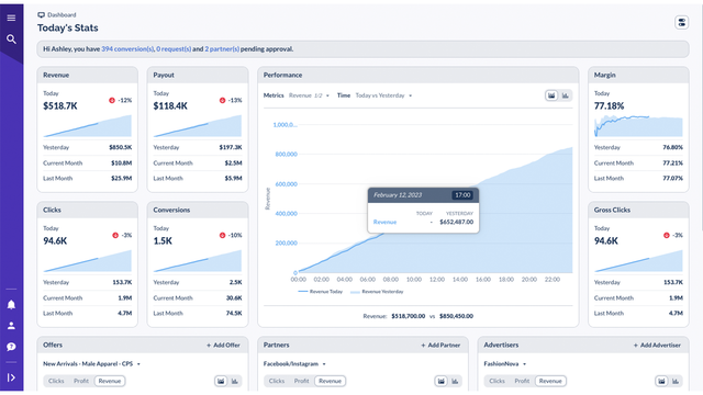 The Everflow Dashboard For Managing All Partners & Performance