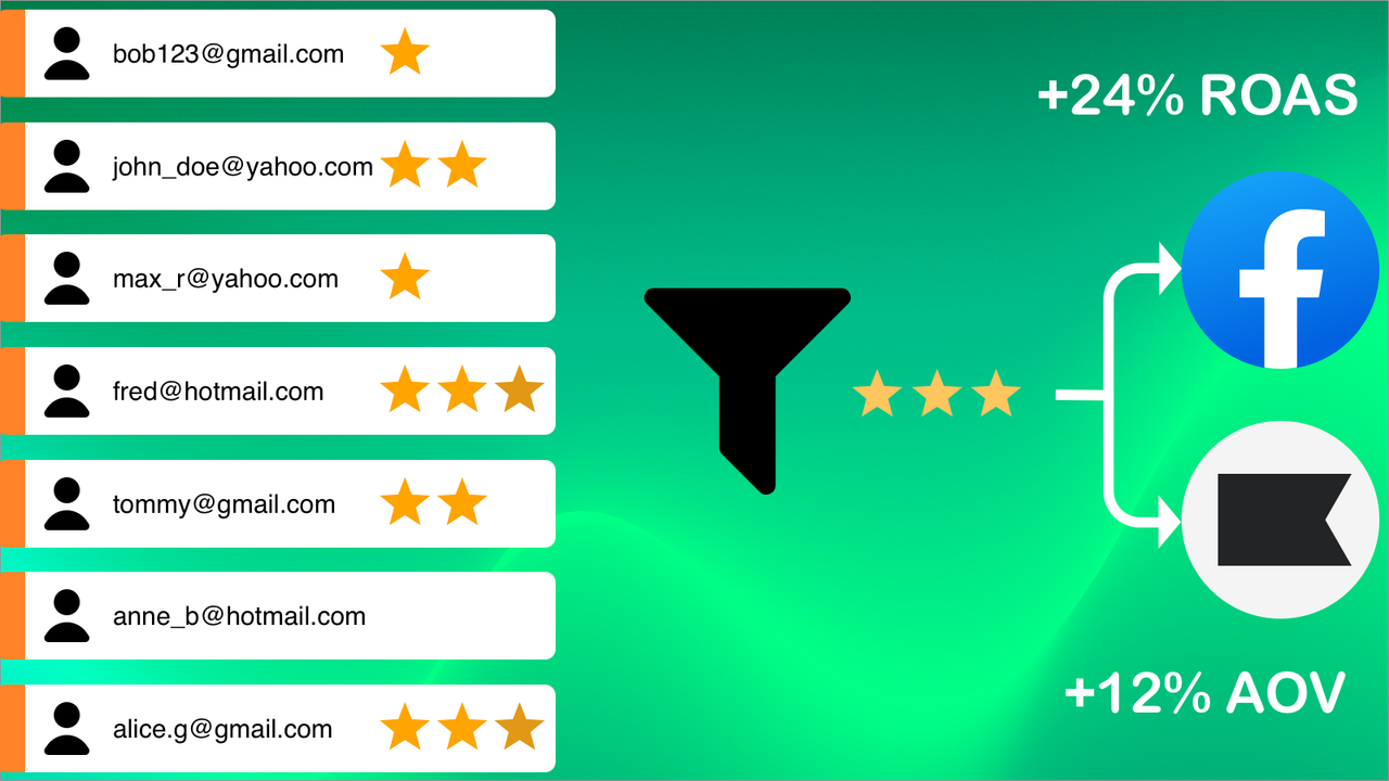 Syncmatic Segments on Facebook