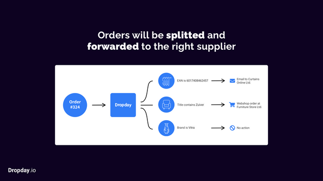 Purchase Order Automation